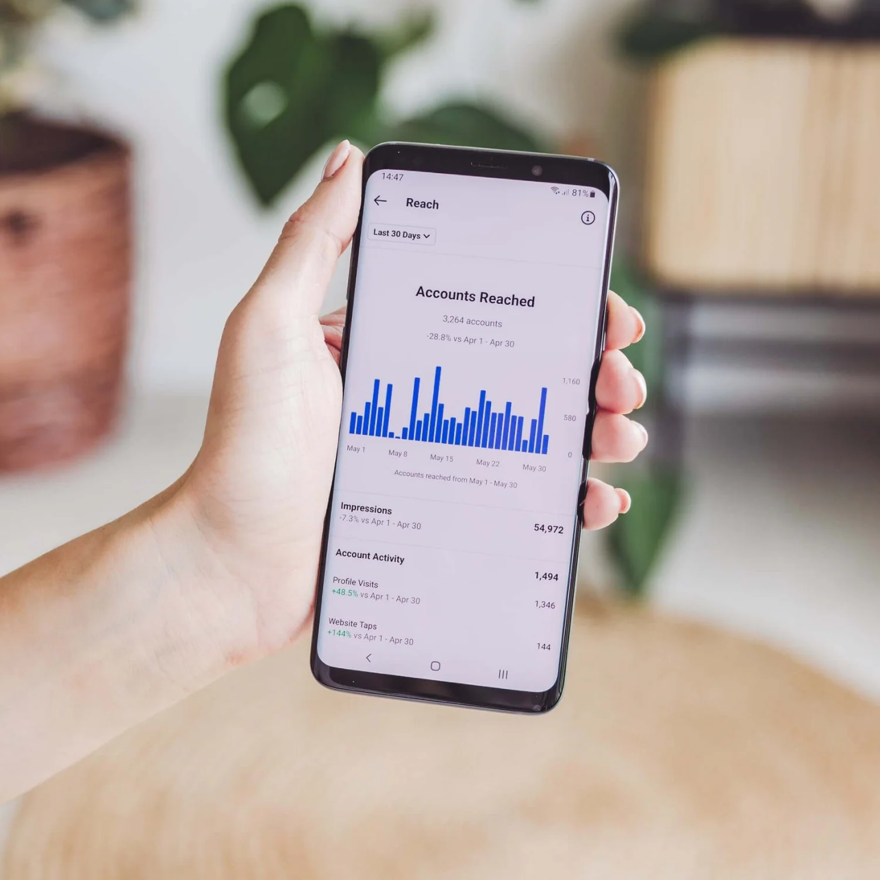 Four trends in ecommerce analytics to watch in 2022 and beyond