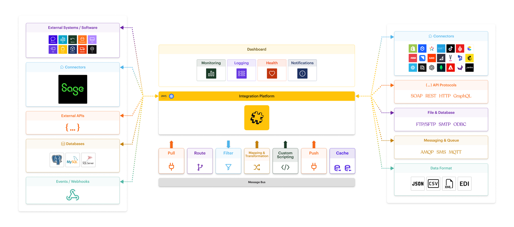 Patchworks Sage Integration Patchworks quantiply