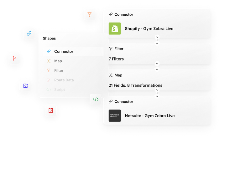 Akeneo and Mirakl Integration Patchworks